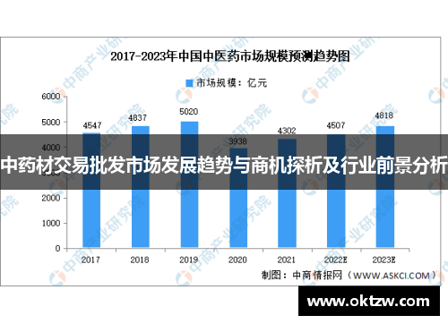 中药材交易批发市场发展趋势与商机探析及行业前景分析